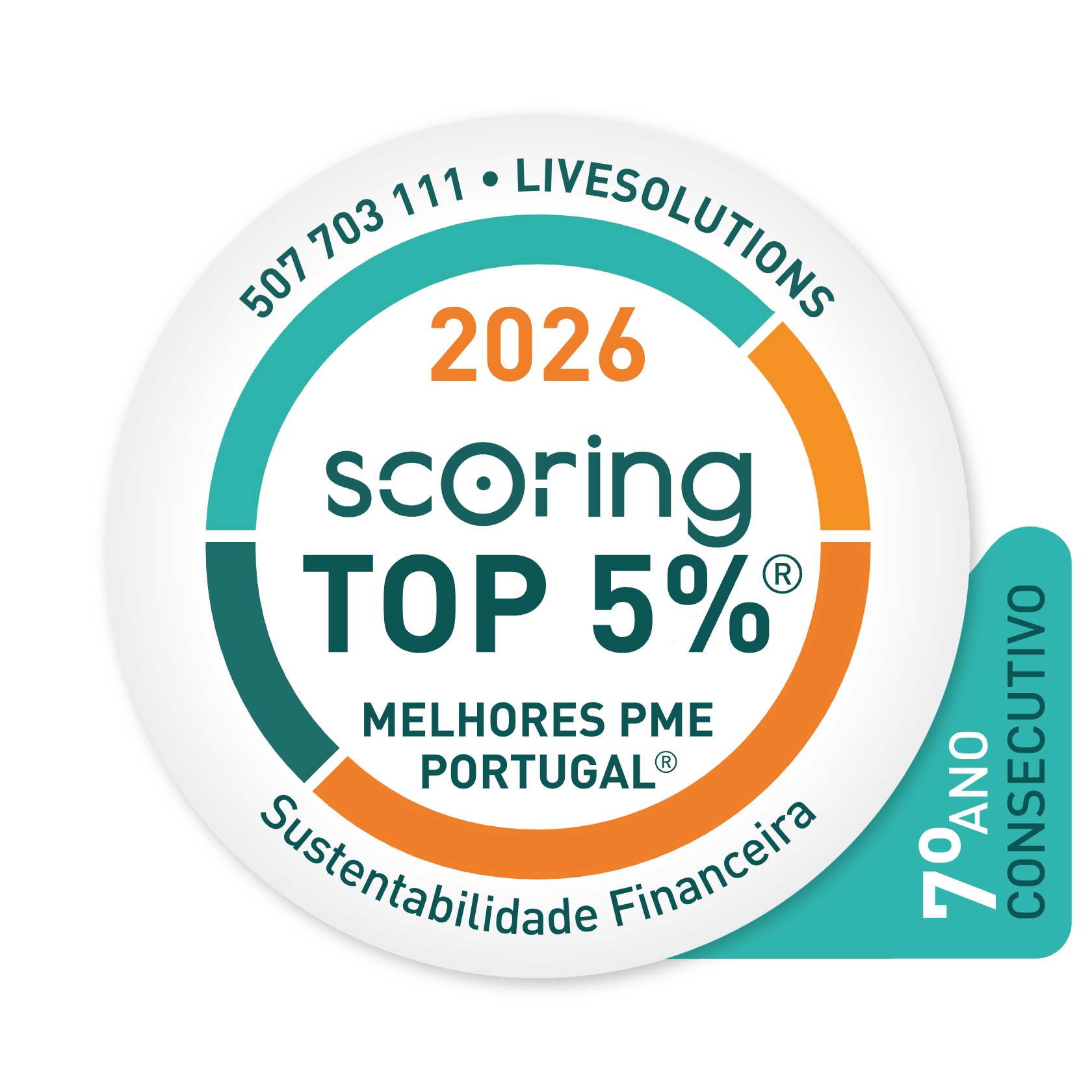 Scoring TOP 5% · 2026